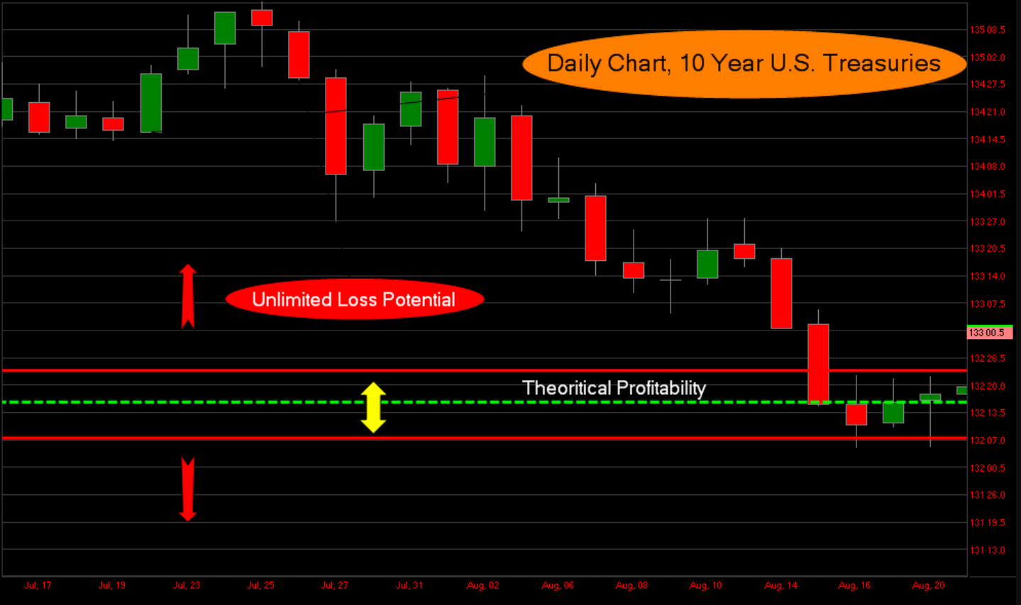 10YRTreasury_2012