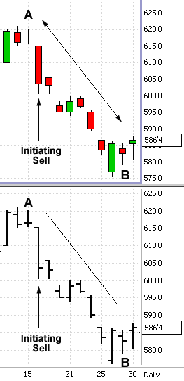 Doji Chart 1