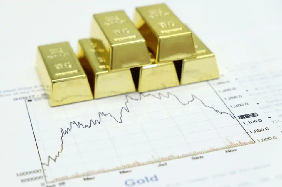 Elements of a Futures Contract