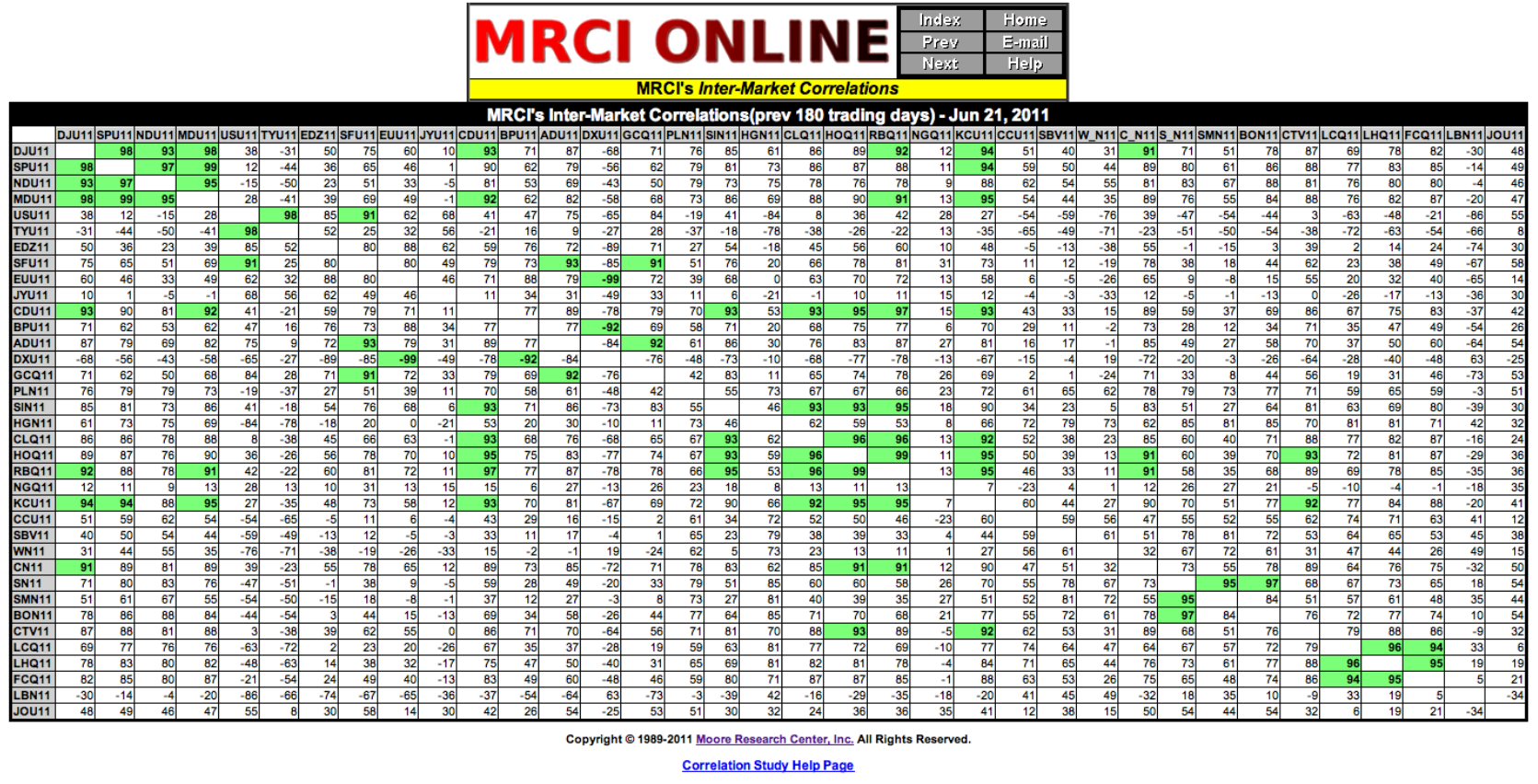 MRCIOnline_2011