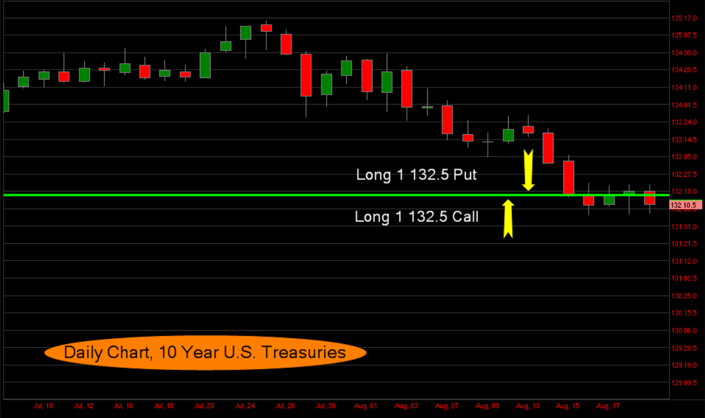 Options-straddle_2012