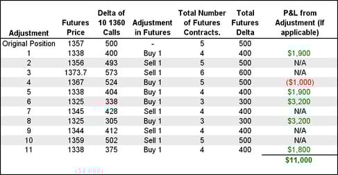 Adjustment Chart