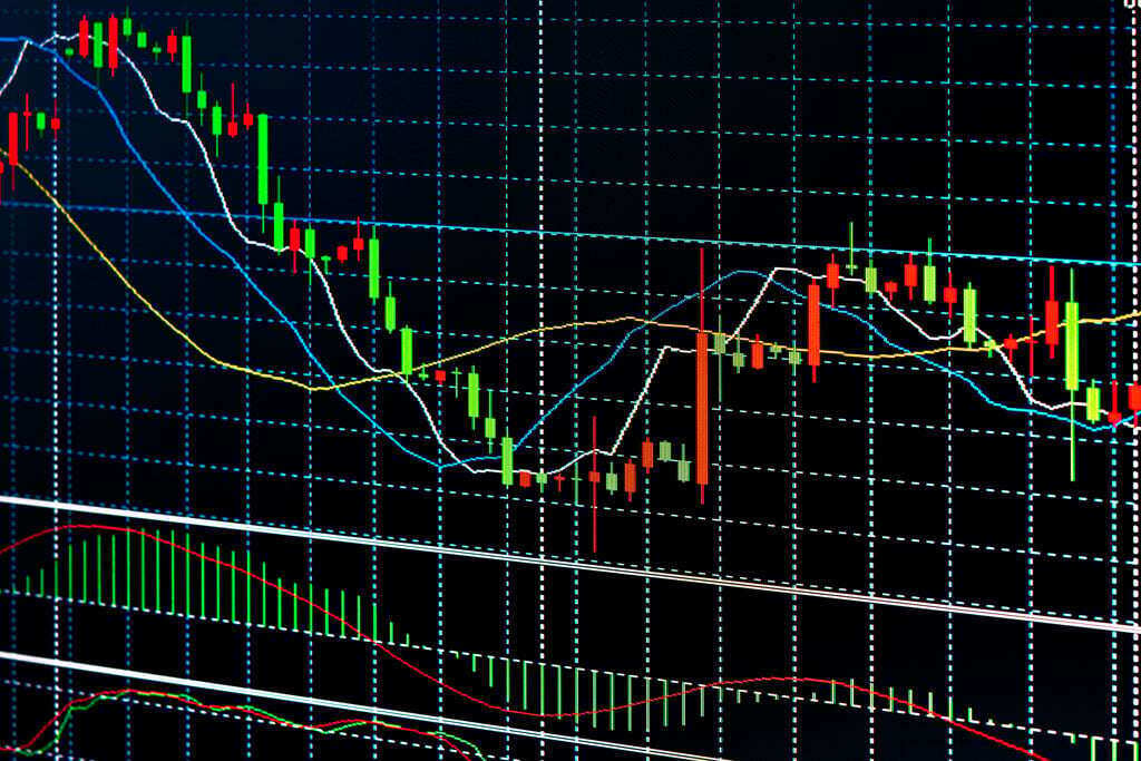 Candlestick Chart with Moving Average