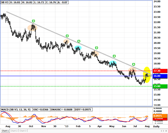 chart1
