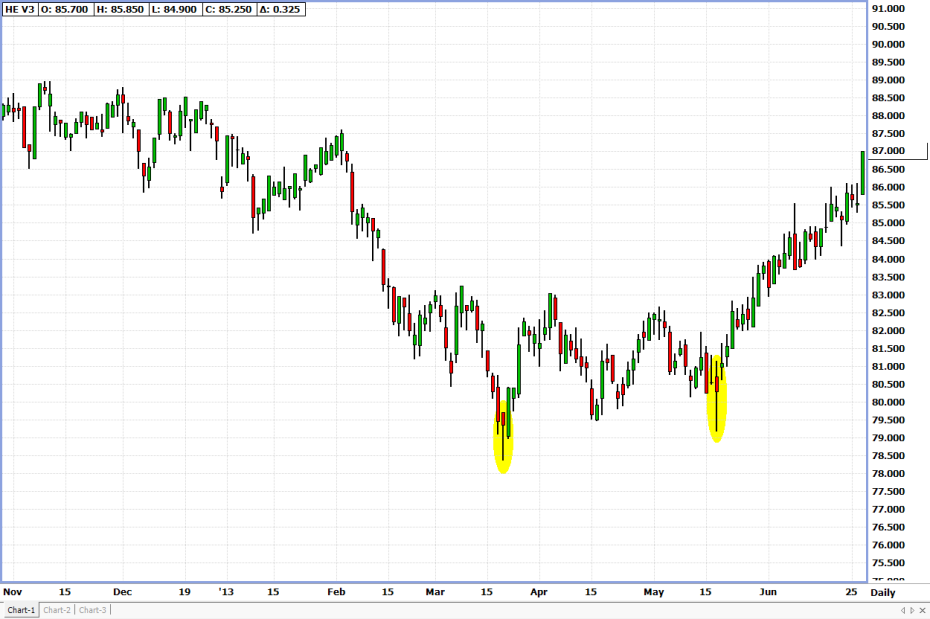 chart2