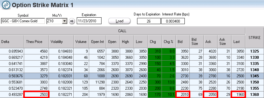 December Gold Calss