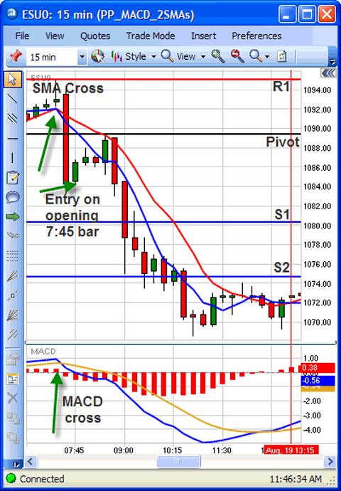 Emini S&P 500 Chart 1
