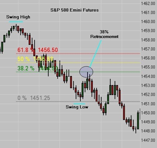 Volume Chart