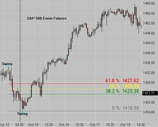Pull Back Becomes a Reversal