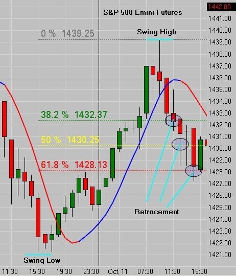 Hourly Fibonacci CF_MA1