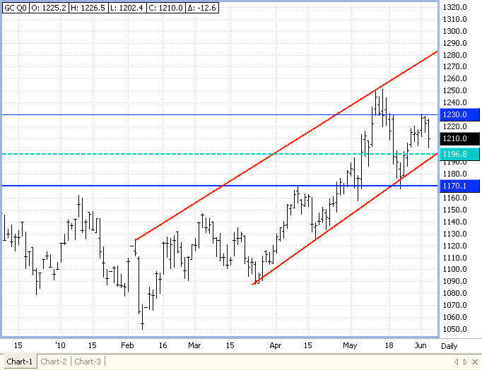 gold-chart-lg