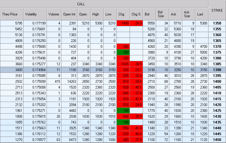 Into to Buying Options