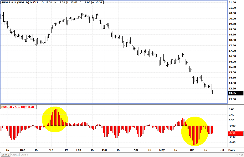 Oscillators Divergence Example.png