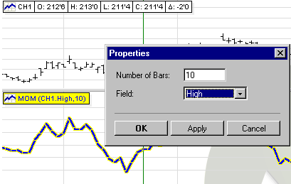 Technical Analysis Learning Center Default Momentum