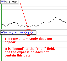 Technical Analysis Learning Center Default Momentum 2