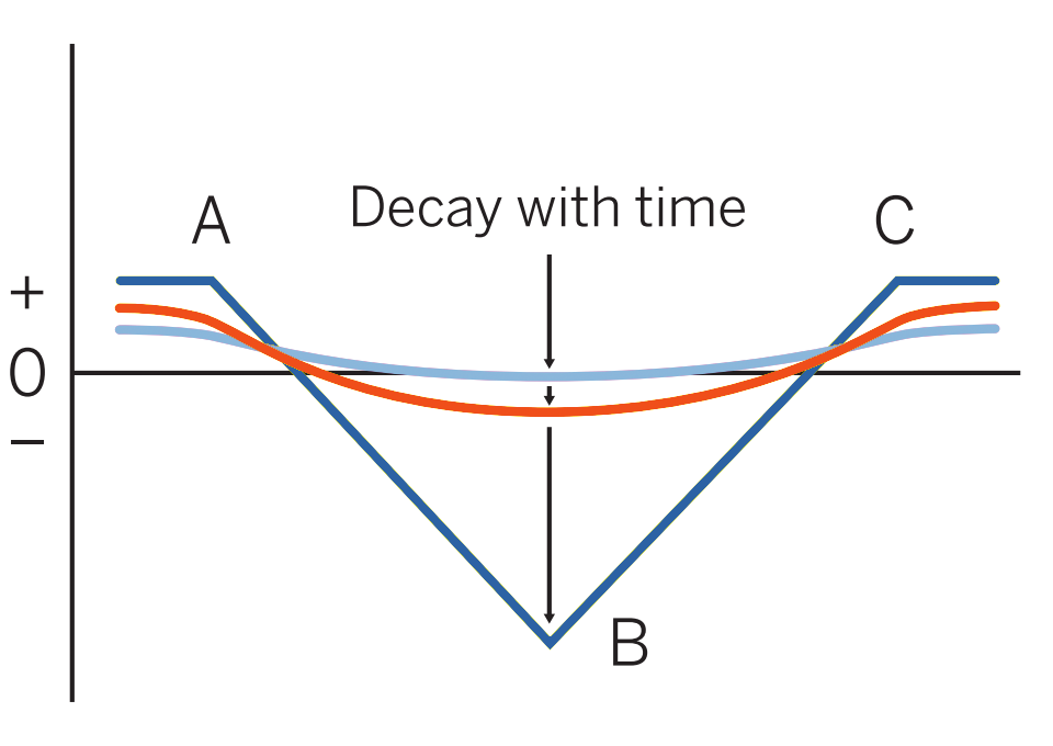 Long iron butterfly pattern evolution 