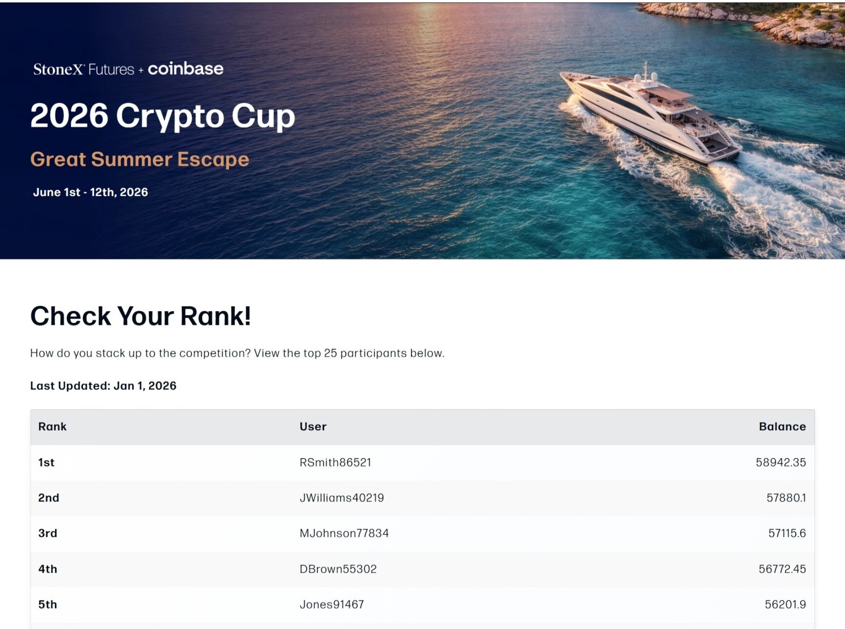 coinbase trading competition - great summer escape simulated trading competition - leaderboard image