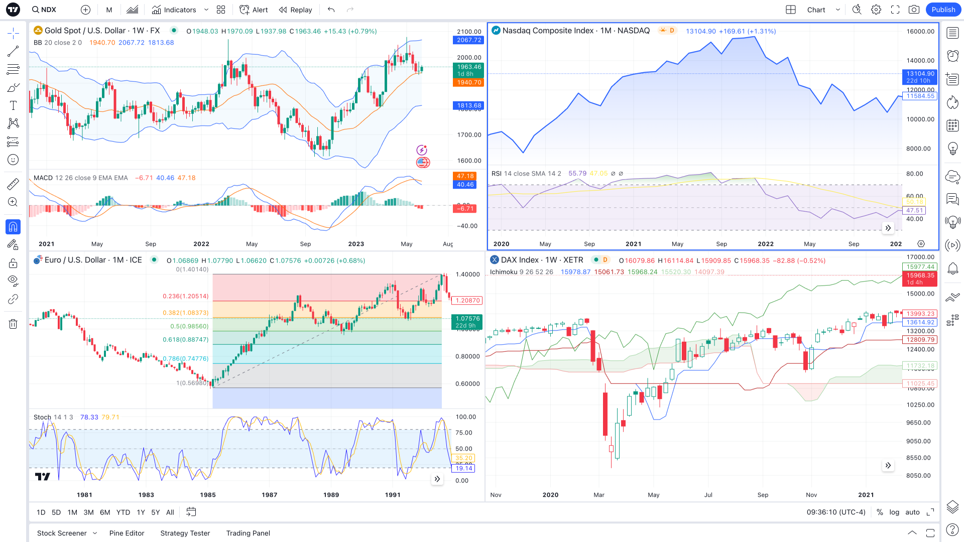 tradingview-indicators-and-tools