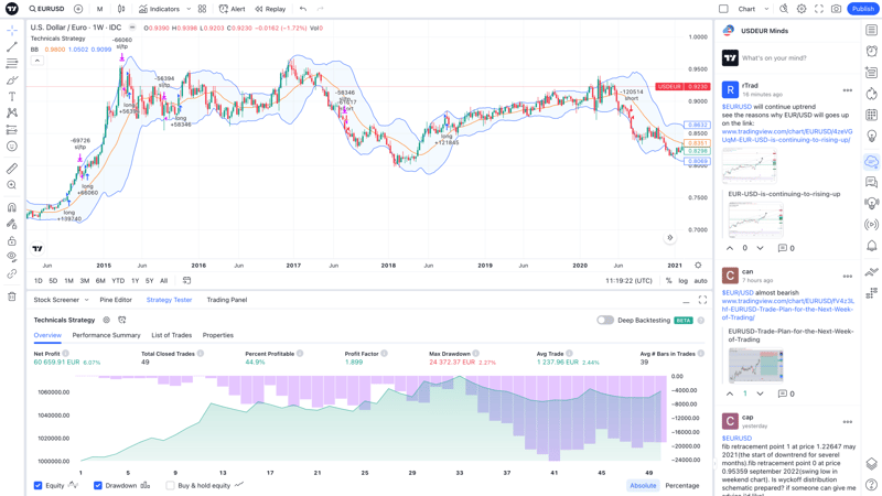 tradingview-strategy