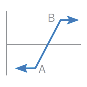 futures-options-strategies_bull-spread_300x300