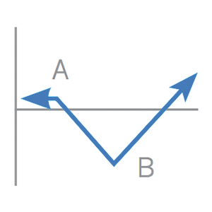 futures-options-strategies_call-ratio-backspread_300x300