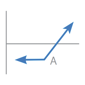 futures-options-strategies_long-call_300x300