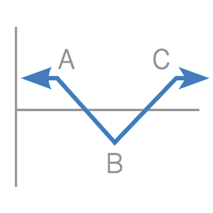 futures-options-strategies_long-iron-butterfly_300x300