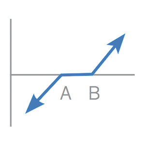 futures-options-strategies_long-risk-reversal_300x300