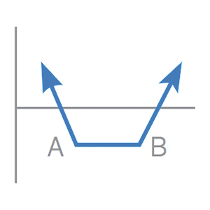 futures-options-strategies_long-strangle_300x300