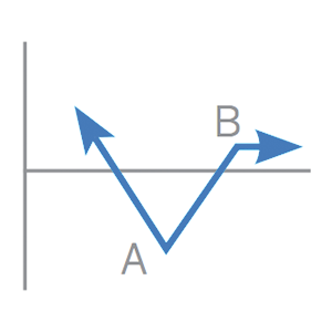 futures-options-strategies_put-ratio-backspread_300x300