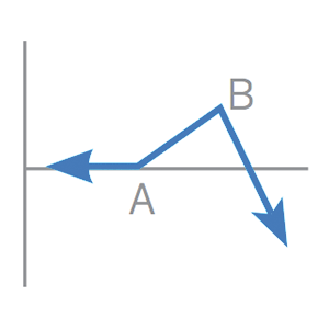 futures-options-strategies_ratio-call-spread_300x300