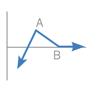 futures-options-strategies_ratio-put-spread_300x300