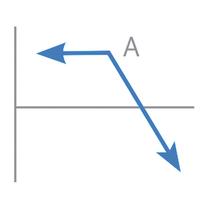 futures-options-strategies_short-call_300x300