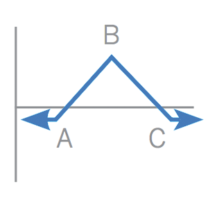 futures-options-strategies_short-iron-butterfly_300x300