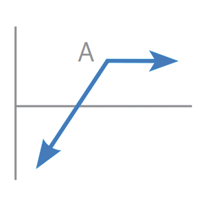 futures-options-strategies_short-put_300x300