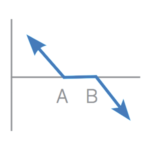 futures-options-strategies_short-risk-reversal_300x300