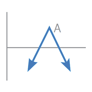 futures-options-strategies_short-straddle_300x300