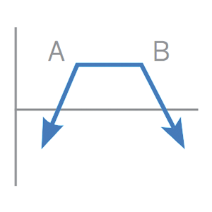 futures-options-strategies_short-strangle_300x300