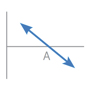 futures-options-strategies_short-synthetic-futures_300x300